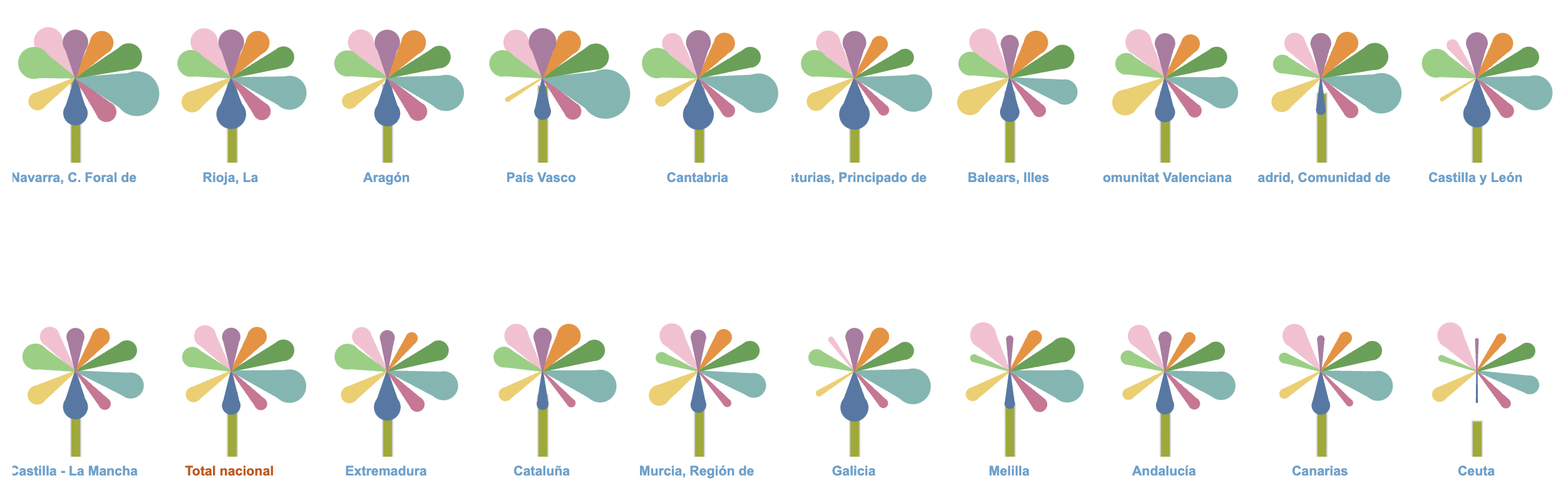 Captura de pantalla de la visualización de las flores utilizada en el IMCV original