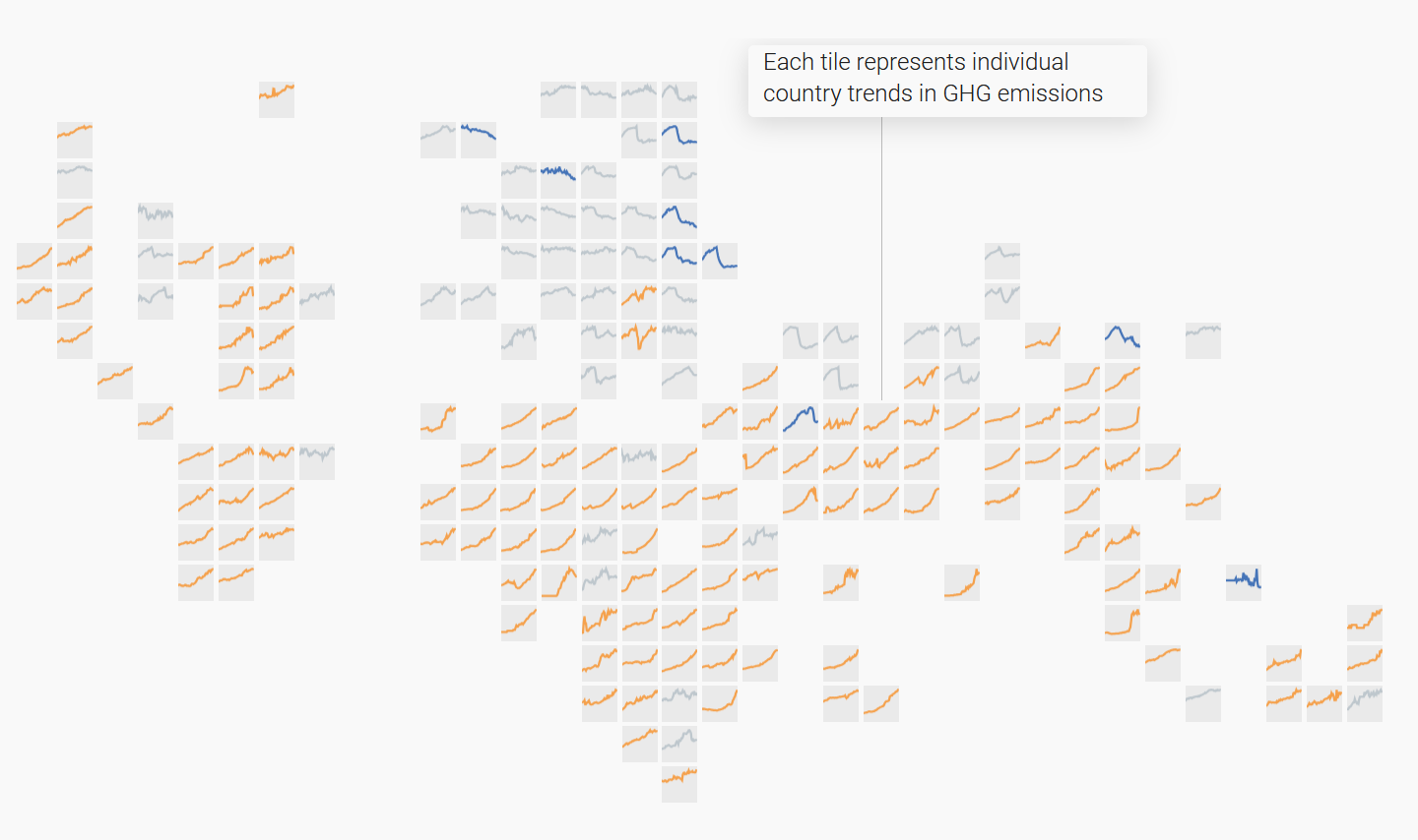 Visualizacion mundial mosaico